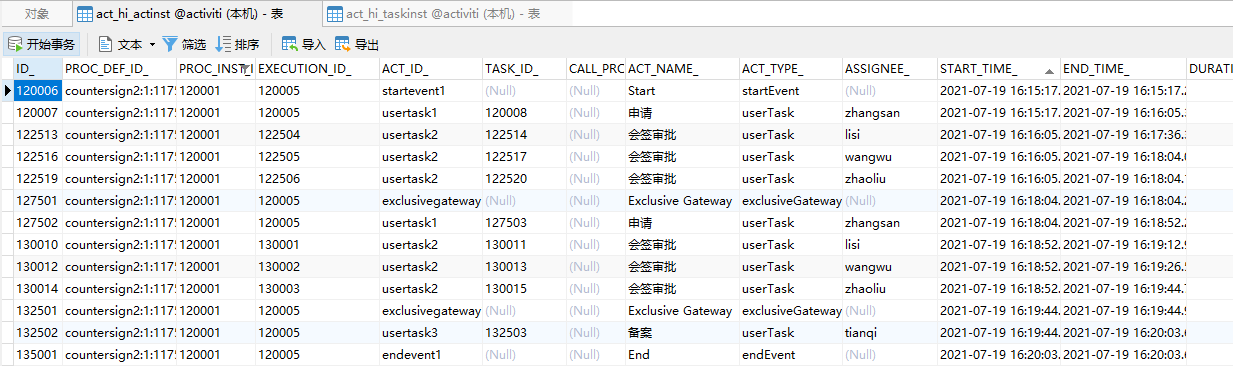 【工作流Activiti7】3、Activiti7 回退与会签