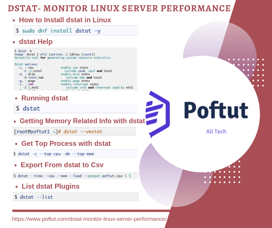 Dstat- Monitor Linux Server Performance Infographic