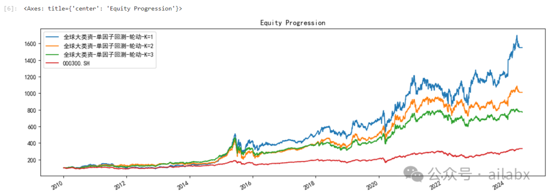 年化20.7%全球大类资产的波动率因子（附python代码）