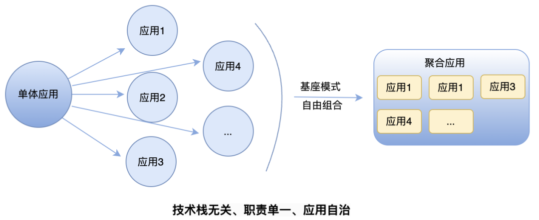 微前端时代：打造高效、灵活的前端开发体系