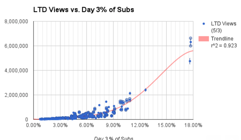 Cracking YouTube video recommendation algorithm practice Cracking YouTube video recommendation algorithm practice