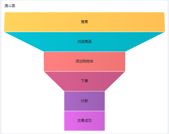 这10种创意图表，能让可视化报告瞬间变得惊艳炫酷，5分钟学会