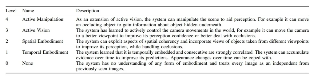 deep learning challenges embodiment, robotics foundation model