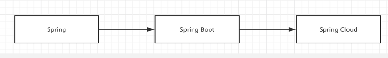 舒畅，阿里大牛终于把困扰我多年的「Spring全家桶」讲明白了！十年IT老兵亲述Spring实战经验