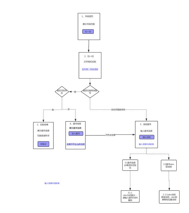 0d1db34f2033c079a1f6d0f07d405b56.png