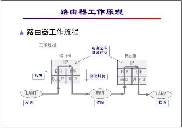 默认路由表中是否存在路由条目 0d1e4d2857dbc390a785d2d93edb191d.png