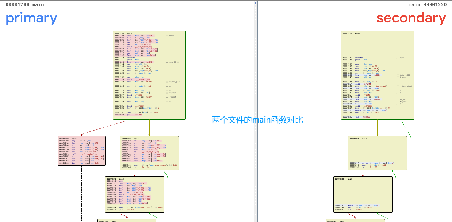 AFL++实战入门与afl-fuzz流程解析(源码流程图)-CSDN博客