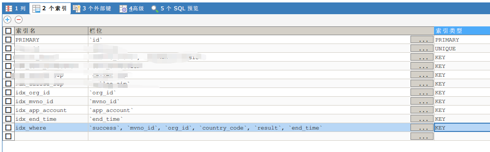 The dick is exploded!  Amazing SQL query experience, group by slow query optimization