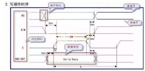 单片机中时钟分析与快速读懂时序图的方法