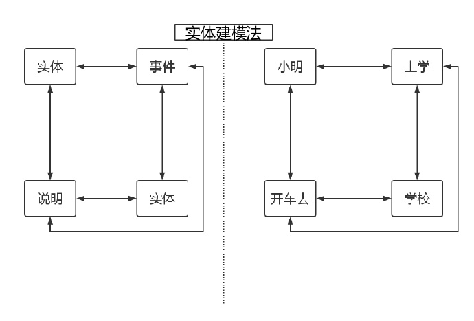 数据仓库系列--建模 数据仓库系列--建模
