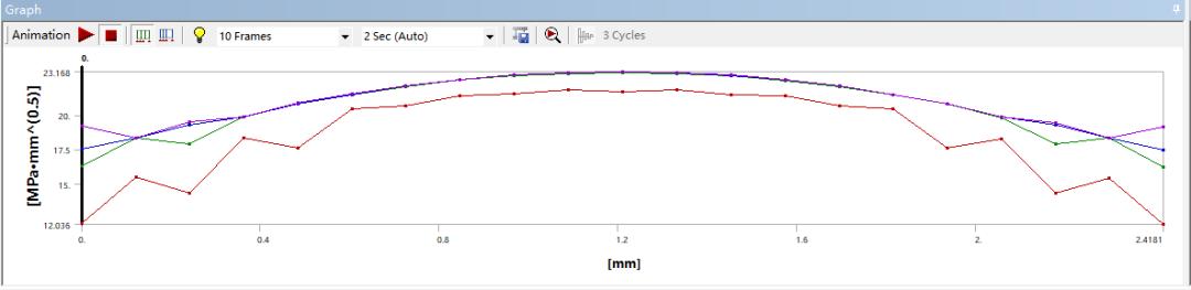 yjk只算弹性的不计算弹塑性_基于ANSYS Workbench的表面裂纹计算