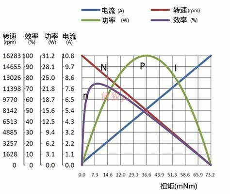 微型电机-微电机原理-东莞市天孚电机科技有限公司