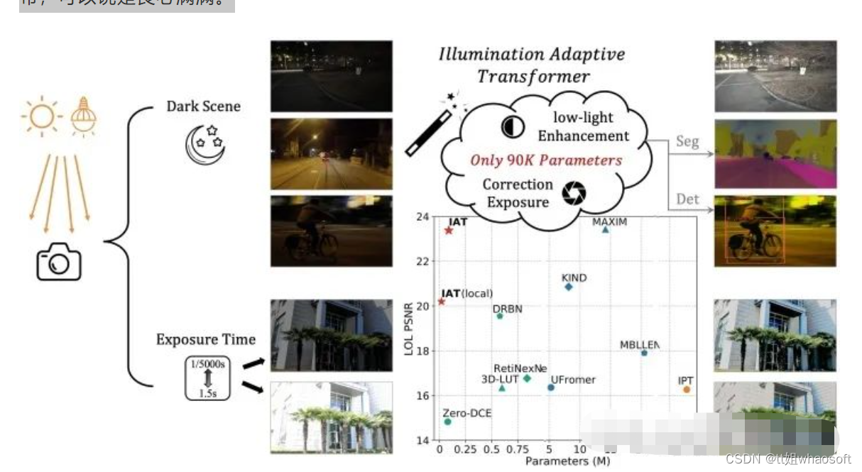 Transformer合集2_目标检测_13