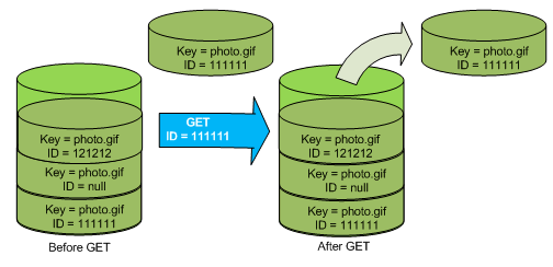 https://docs.aws.amazon.com/AmazonS3/latest/userguide/images/versioning_GET_Versioned.png