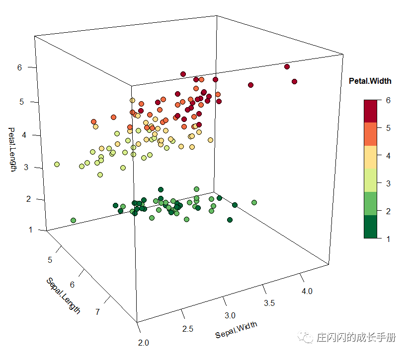 绘制三维散点图_r可视乎|三维散点图