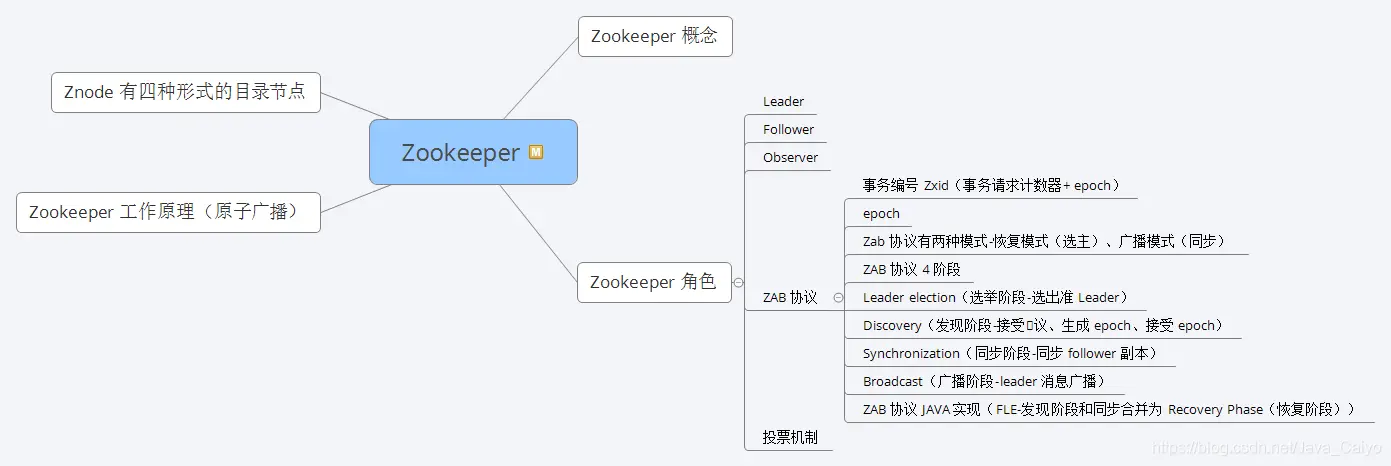 Zookeeper