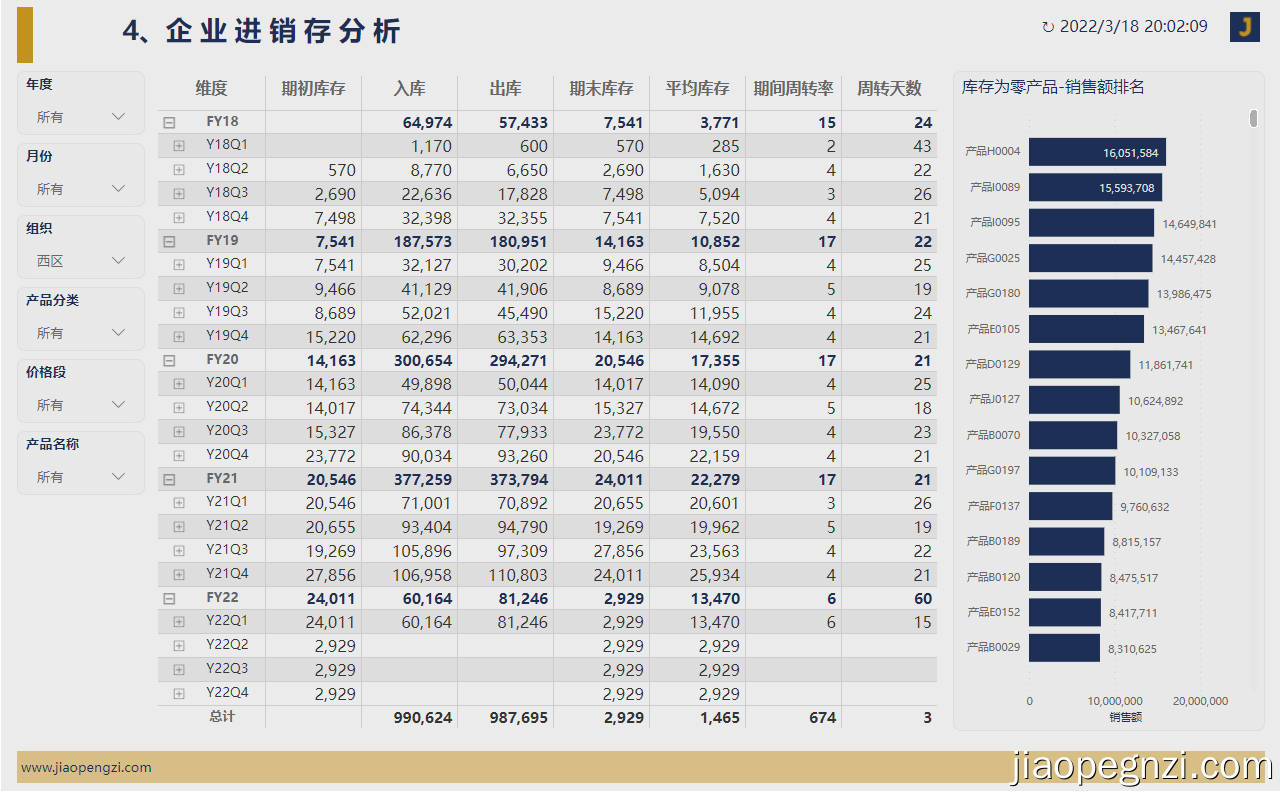 0d2b6ced373015d54aeeb44c6d213819 - 155_模型_Power BI & Power Pivot 进销存之安全库存