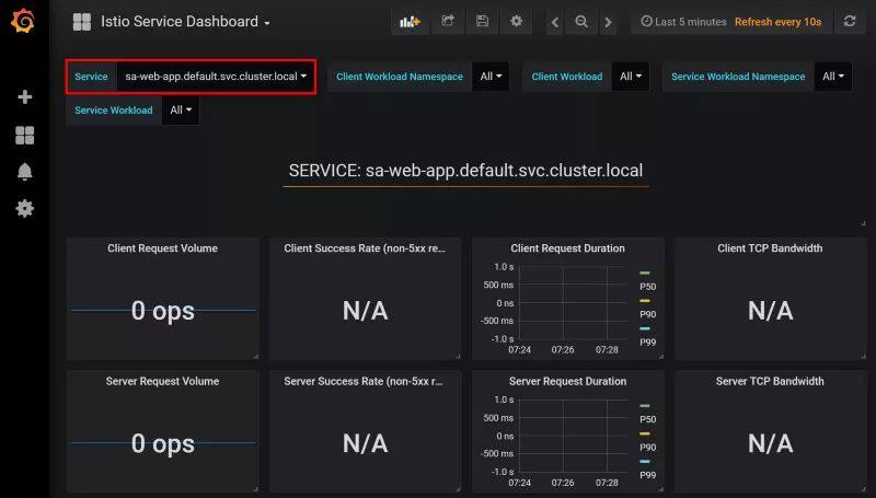 Grafana 指标的可视化