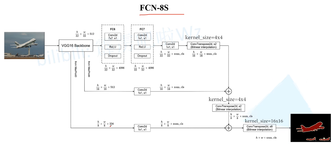 image-20220330202200701