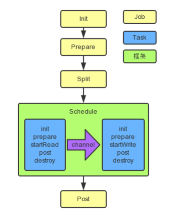 DataXReaderWriter (2)