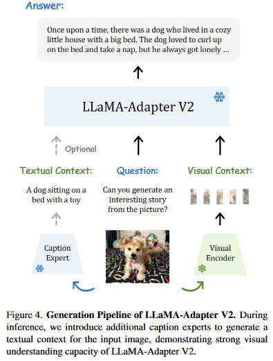 LLaMA Adapter和LLaMA Adapter V2