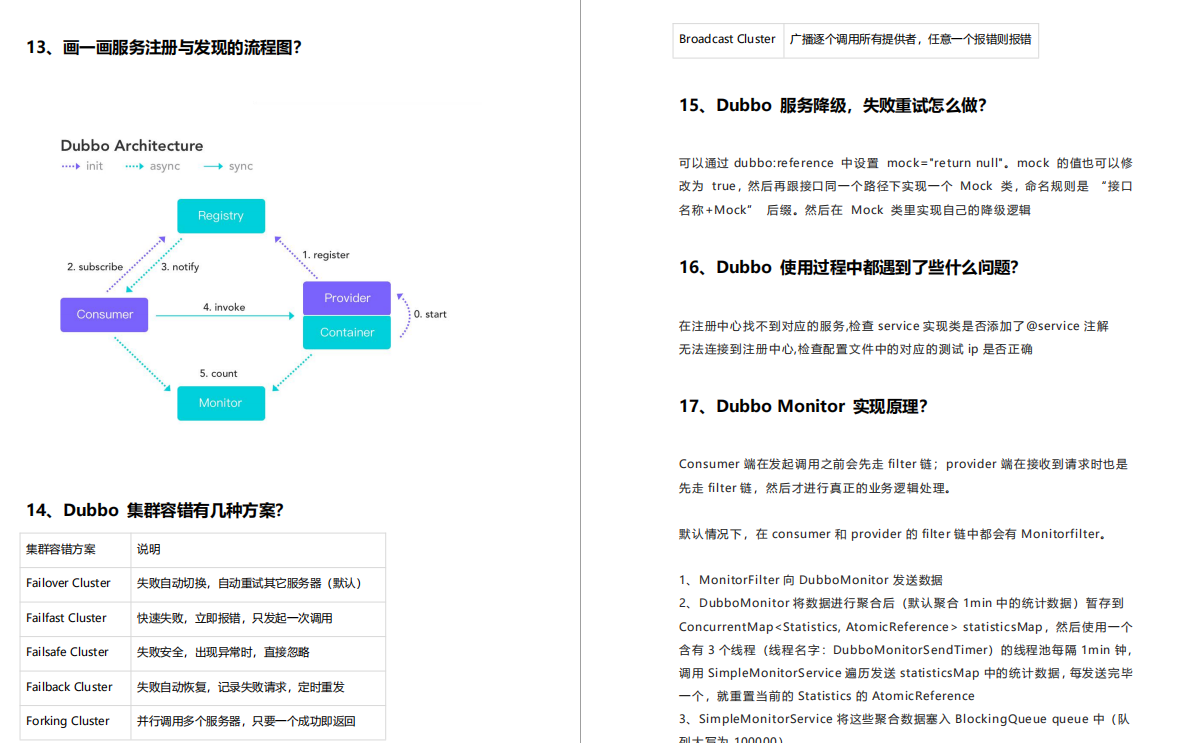 神操：凭借“阿里Java脑图”，成功斩获腾讯、蚂蚁、B站、字节、滴滴等5个Offer