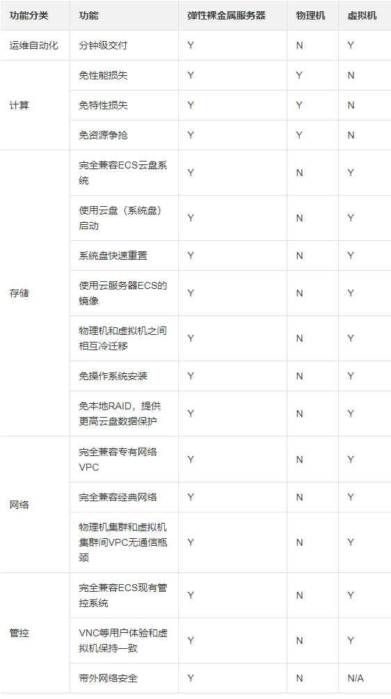 裸金属是什么？