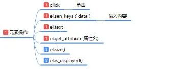 firefox应用自动全屏显示_【b】—自动化测试：基础selenium—API