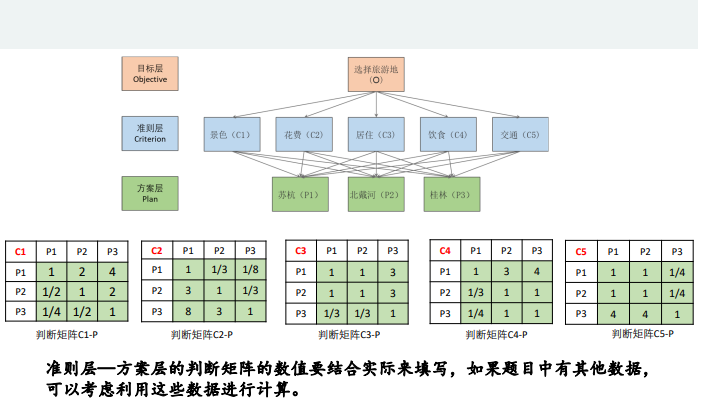 3.层次分析法第二步