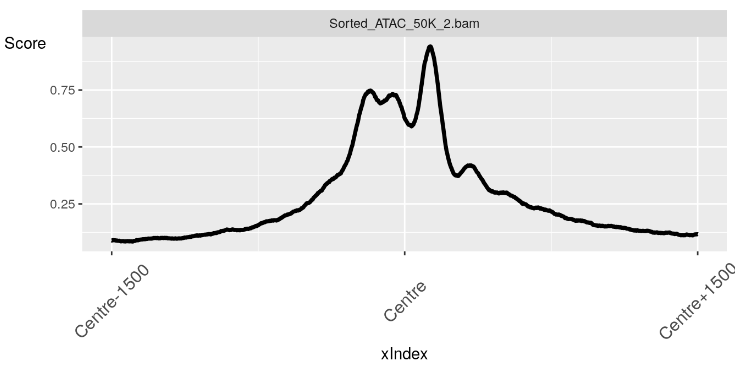 ATAC-seq分析：TSS 信号（7）