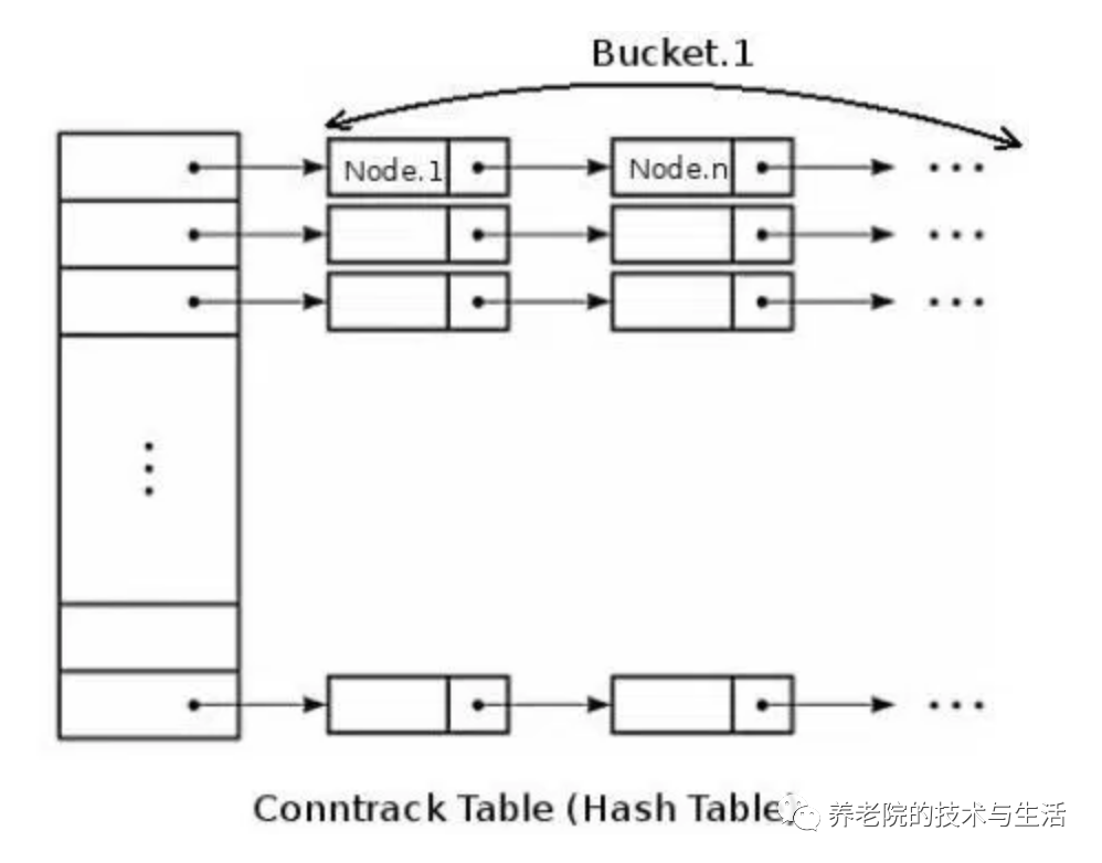 Linux性能调优，看这一篇就够了