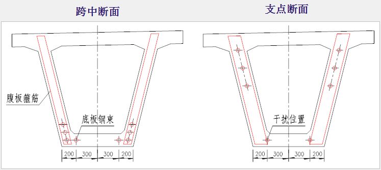 箱梁终张拉后弹性上拱度计算预制预应力混凝土箱梁关键技术