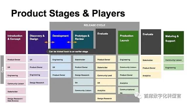 软件开发流程管理 0d40b1f0138b3a89a88e0afa5461be64.png