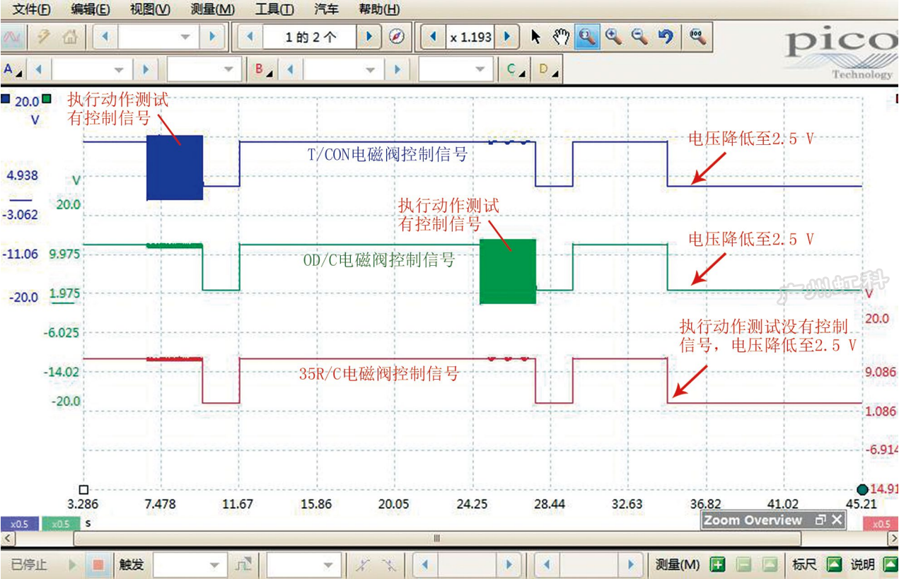 2016 款北京现代悦纳车换挡冲击、加速无力