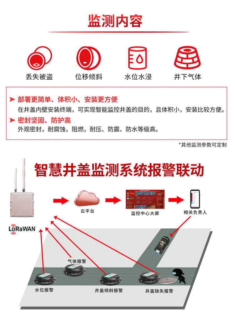 垃圾桶满溢传感器的原理及安装指导_超声波传感器_03