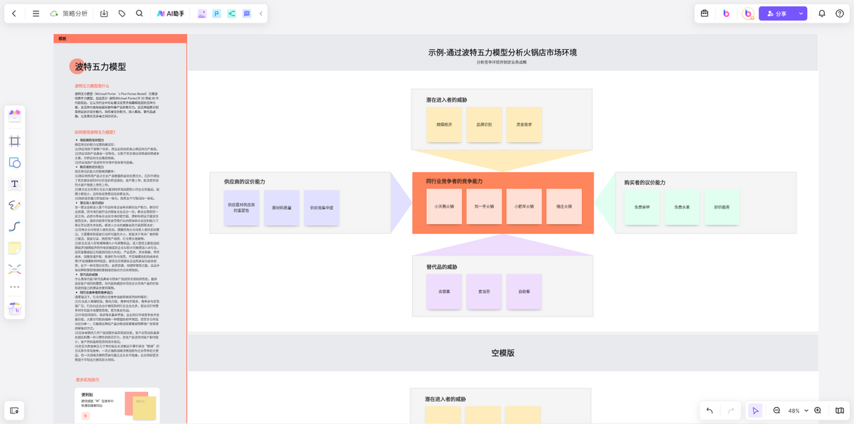 波特五力模型-来自boardmix模板中心