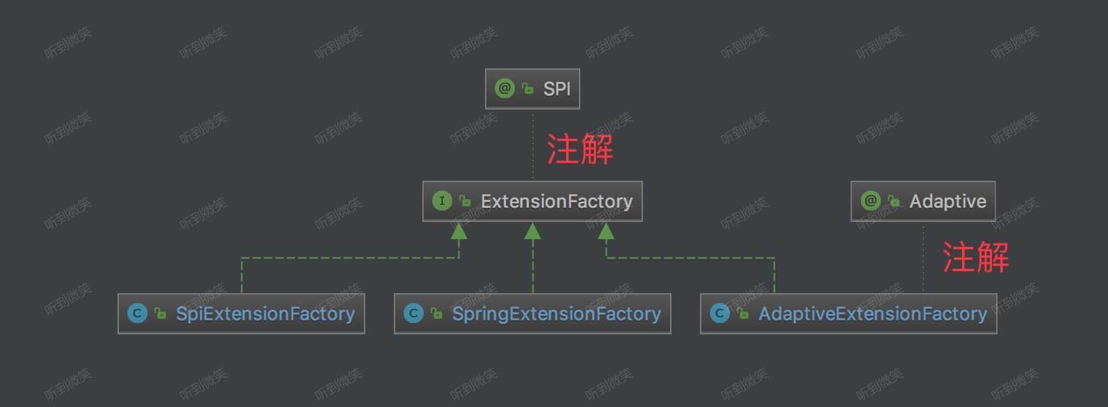 Dubbo SPI扩展机制源码详解（基于2.7.10）