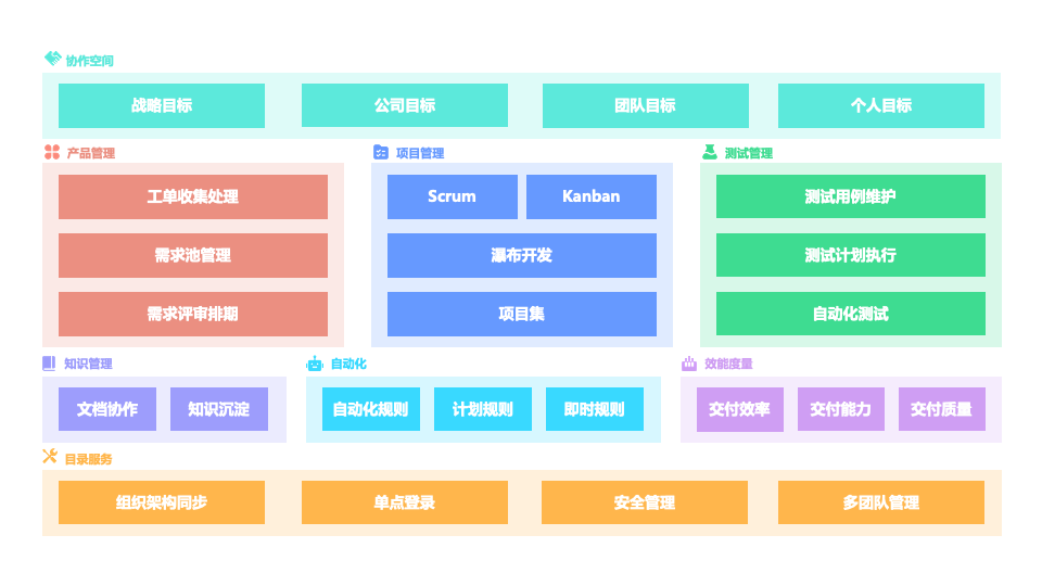 Jira和Confluence Server版终止支持倒计时365天,企业应对策略汇总