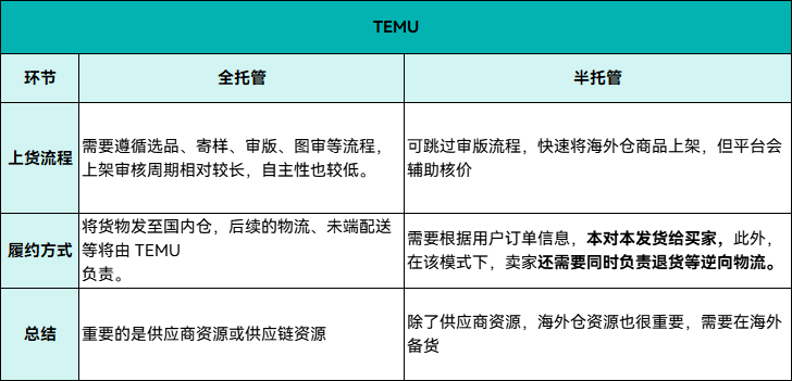 图源：妙手ERP整理