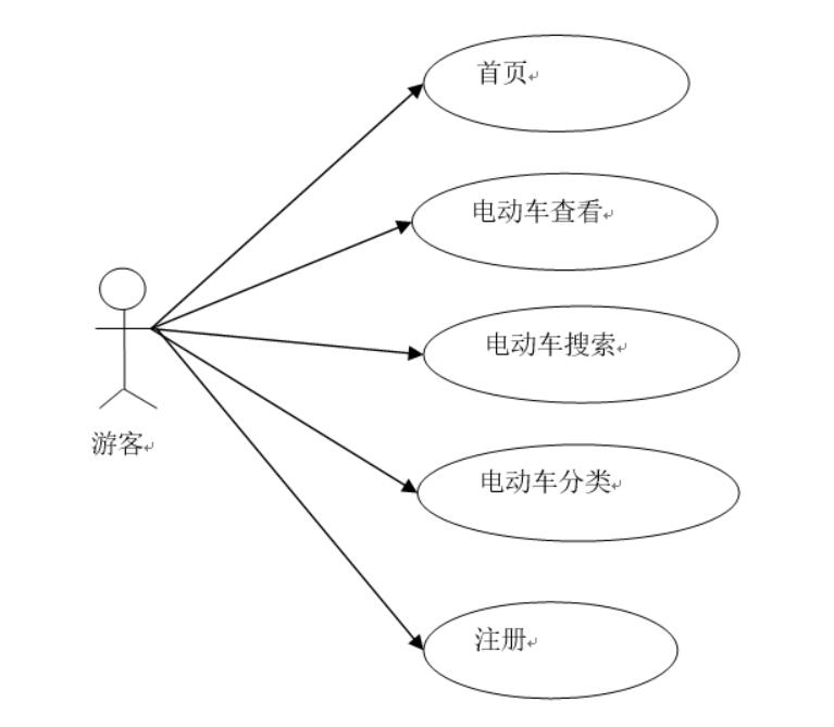 基于JSP的校园电动车租赁管理平台的设计与实现-计算机毕业设计源码+LW文档_需求分析