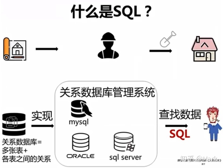 mysql图形界面_SQL入门篇，从安装my sql到创建表格插入信息-CSDN博客