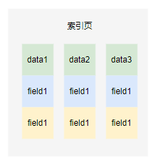 【MySQL】一文看懂MySQL所有常见问题