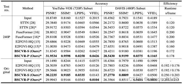 BSCV-Dataset_码流_05