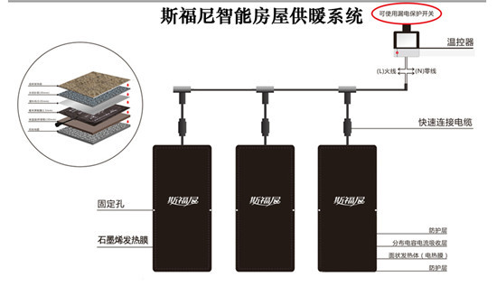 斯福尼：ai智能采暖系统打破传统，缔造采暖行业新高度