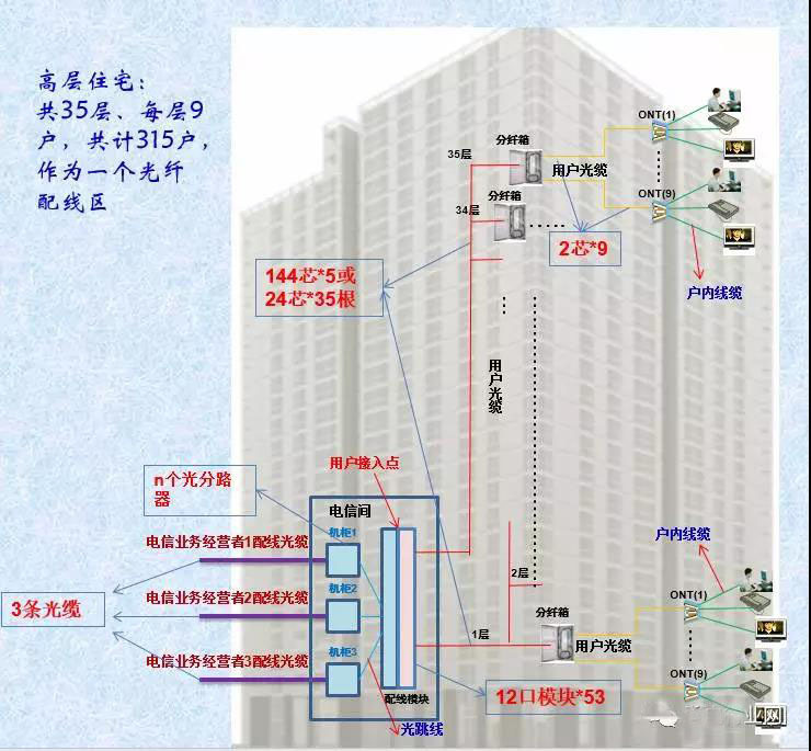 光纤入户示意图图片