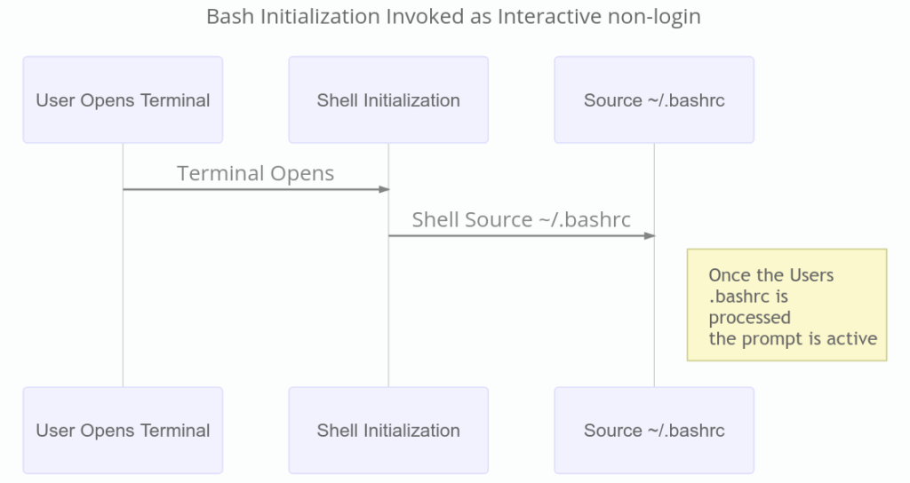 Linux Shell 宏定义 深入了解定制bash Linux 中国 Weixin 的博客 Csdn博客 Linux Shell 宏定义 深入了解定制bash Linux 中国 Weixin 的博客 Csdn博客