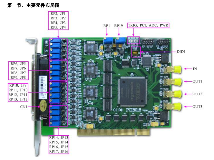 数据采集（DAQ）与控制 > PCI总线采集卡 > AD同步卡；PCI8018；16路 14位 同步模拟量输入 80KS/s采样率。_信号处理