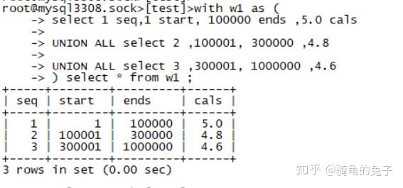 mysql 多个值求和_SQL优化大神玩转MySQL函数系列（2）LEAST,SUM的应用