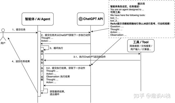 【AI知识】一文初识AI Agent（人工智能体）插图3