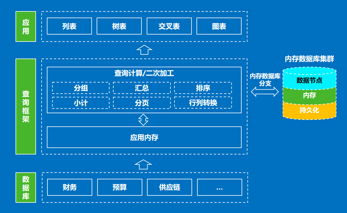 今日分享丨微服务架构下查询数据缓存策略